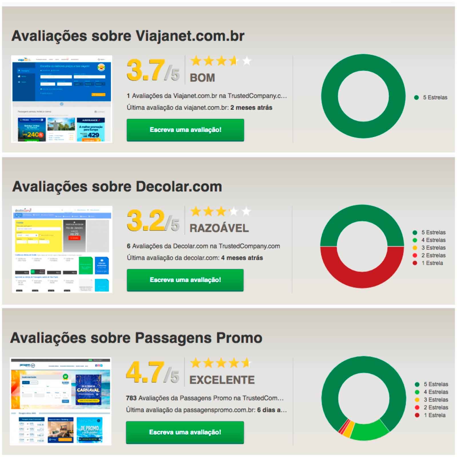 Dicas para Viagens Qual o melhor site para comprar passagem aérea online?